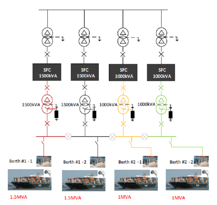 多組輸入多泊位岸電系統(tǒng).png 多組輸入多泊位岸電系統(tǒng).png